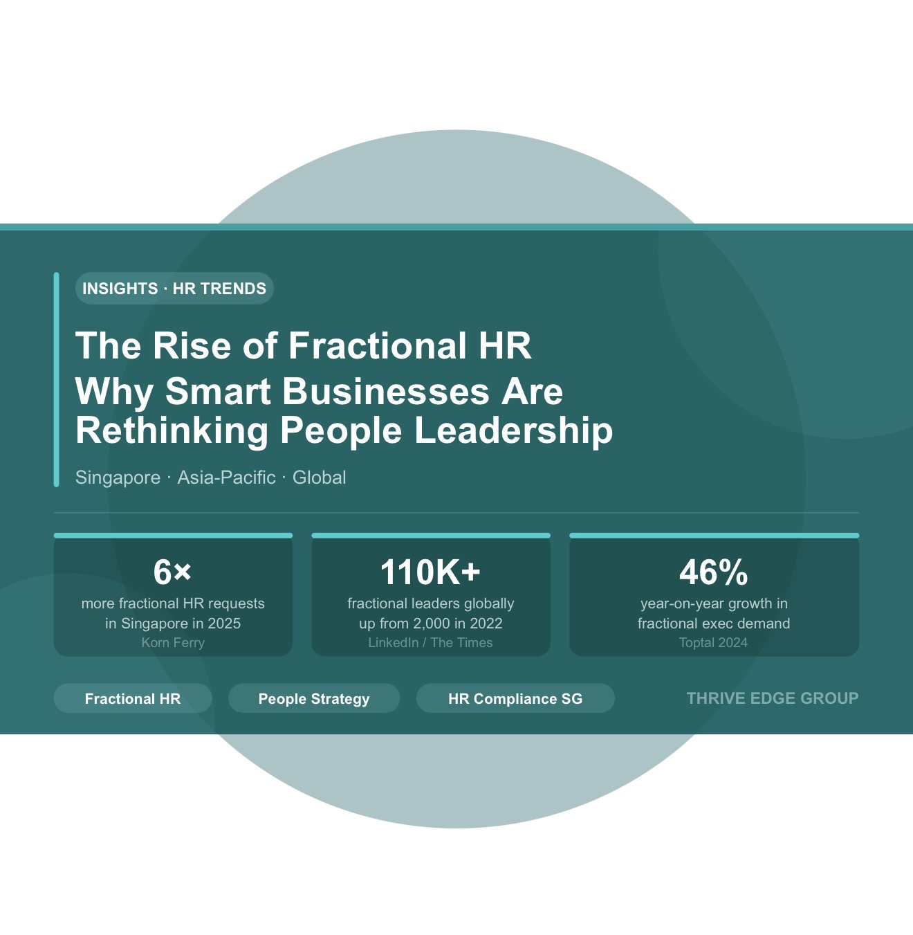 The Rise Of Fractional HR